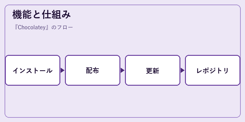 機能と仕組み