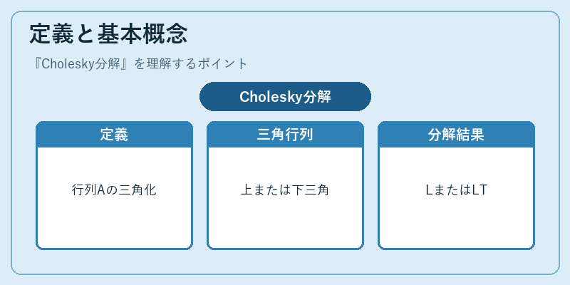 定義と基本概念