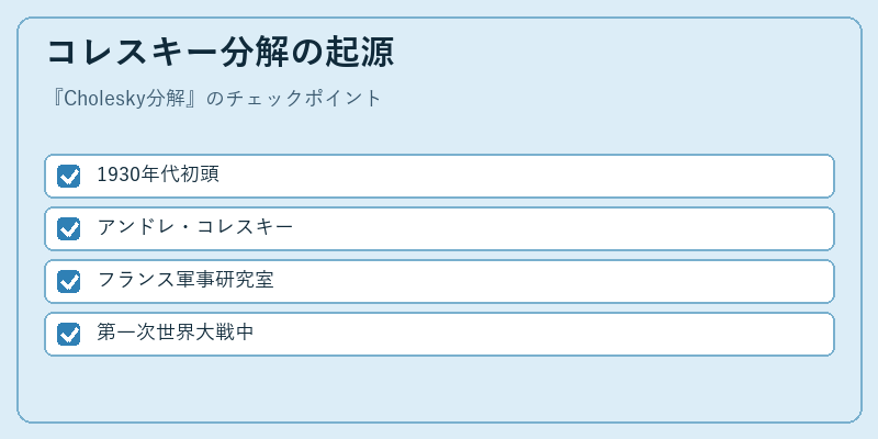 コレスキー分解の起源