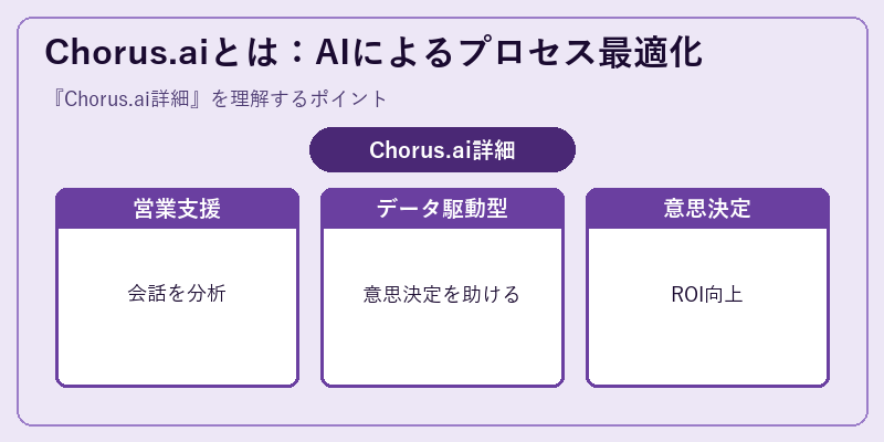 Chorus.aiとは：AIによるプロセス最適化