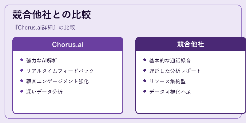 競合他社との比較