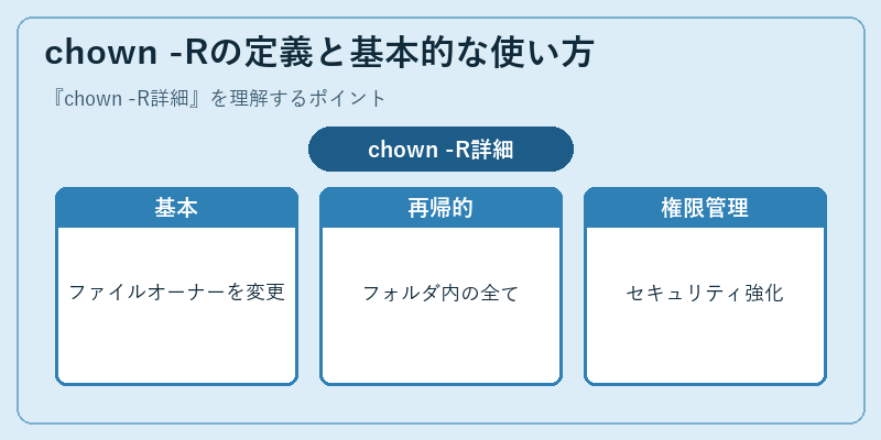 chown -Rの定義と基本的な使い方