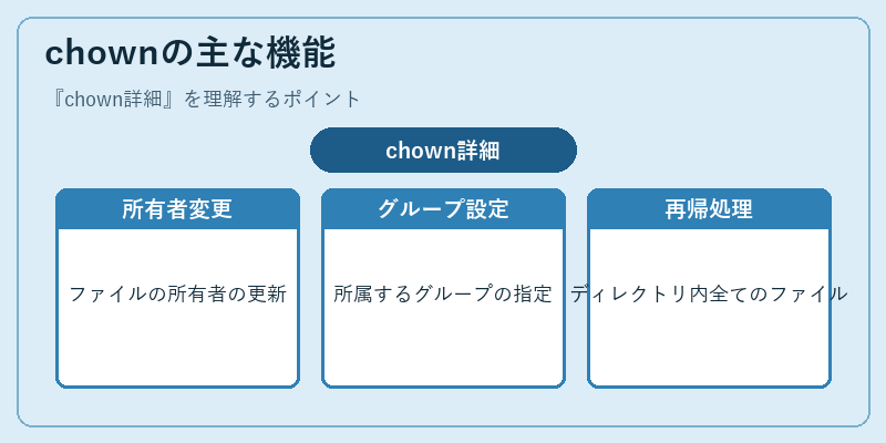 chownの主な機能