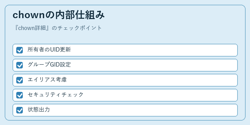 chownの内部仕組み