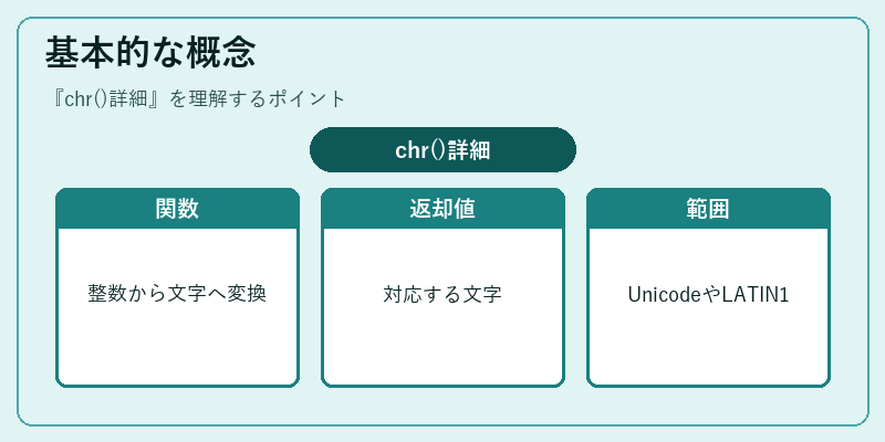 基本的な概念