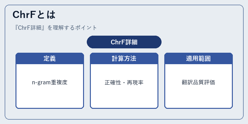 ChrFとは