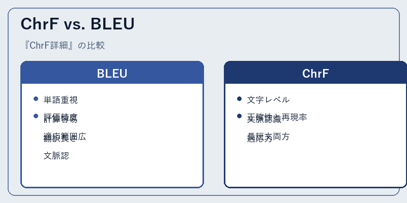 ChrF vs. BLEU