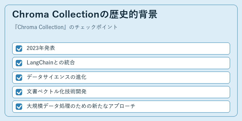 Chroma Collectionの歴史的背景