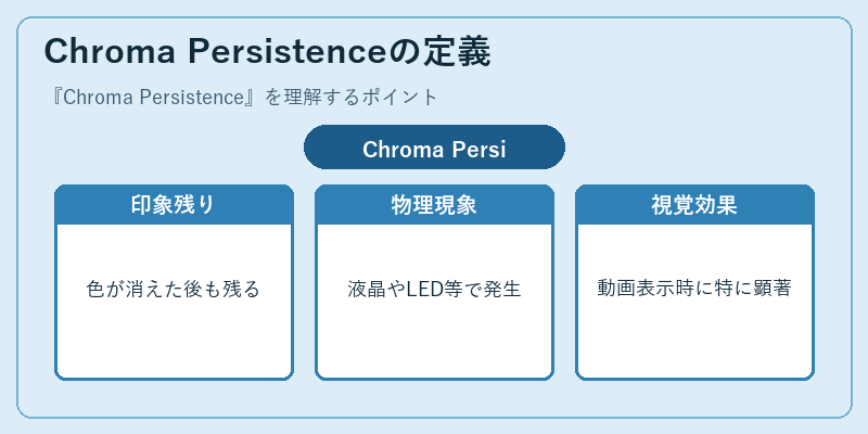 Chroma Persistenceの定義
