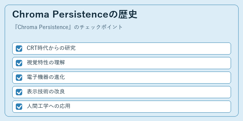Chroma Persistenceの歴史