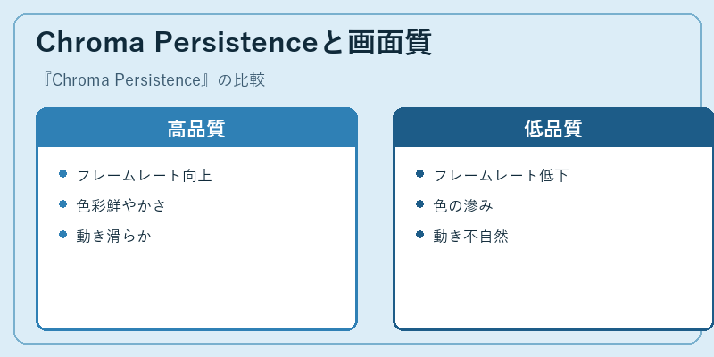 Chroma Persistenceと画面質