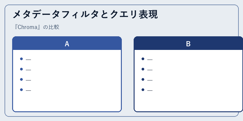 メタデータフィルタとクエリ表現