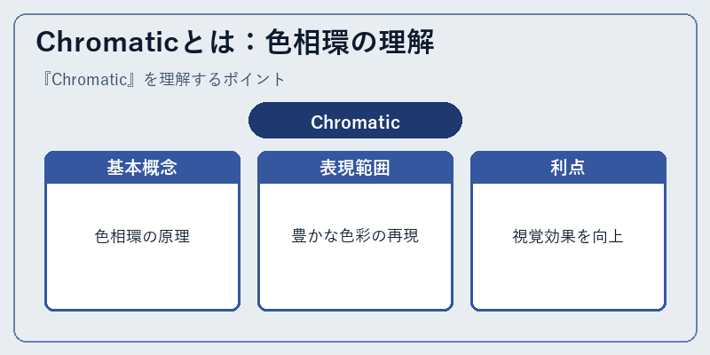 Chromaticとは：色相環の理解