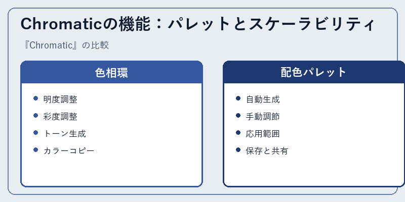 Chromaticの機能：パレットとスケーラビリティ