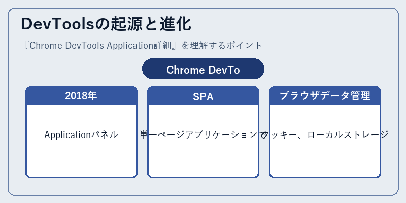 DevToolsの起源と進化