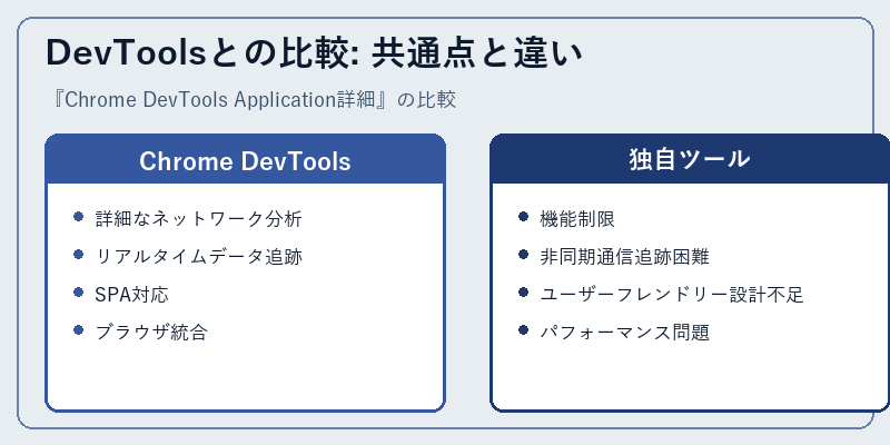 DevToolsとの比較: 共通点と違い