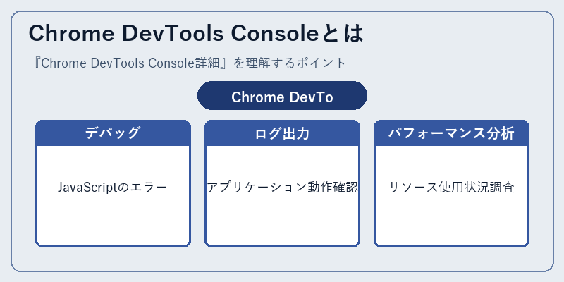 Chrome DevTools Consoleとは