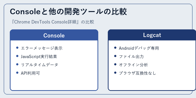 Consoleと他の開発ツールの比較