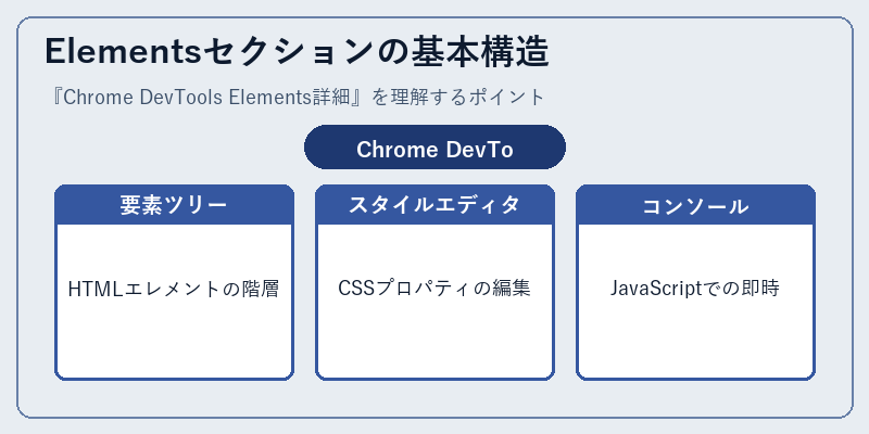 Elementsセクションの基本構造