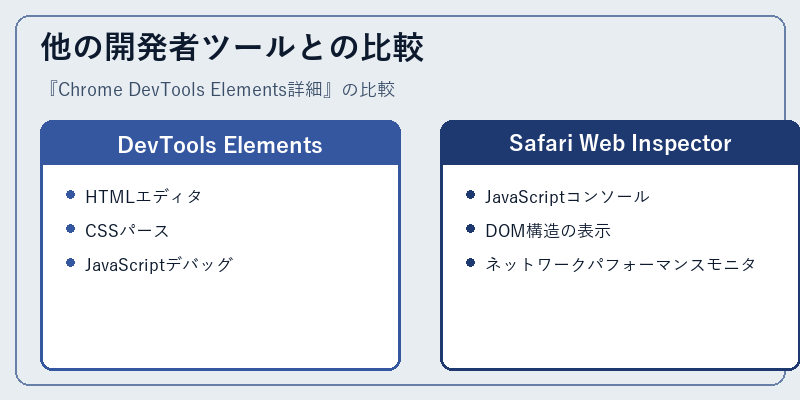 他の開発者ツールとの比較