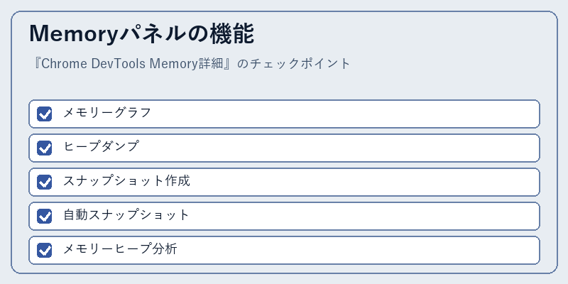 Memoryパネルの機能