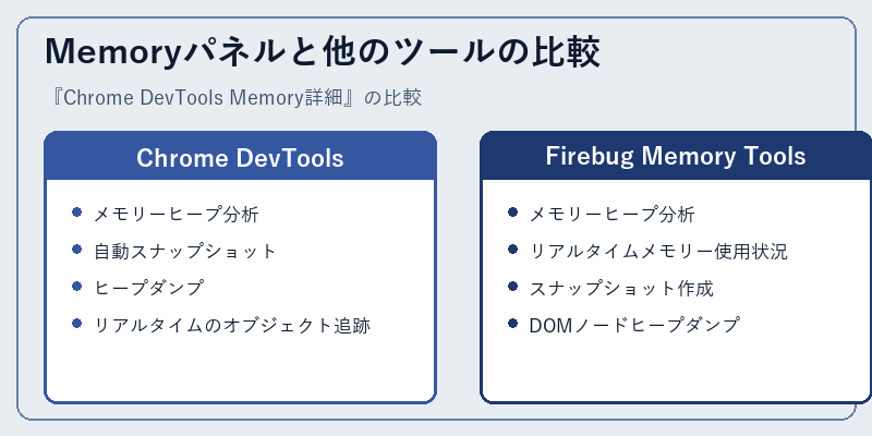 Memoryパネルと他のツールの比較