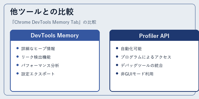 他ツールとの比較