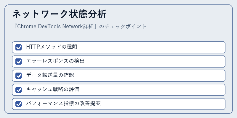 ネットワーク状態分析
