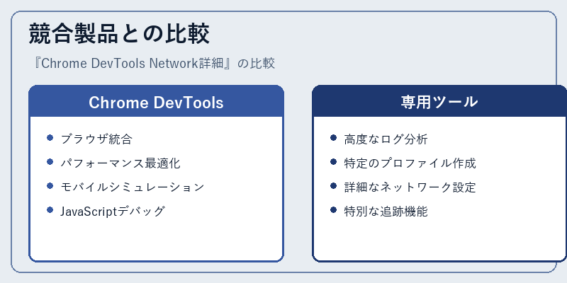 競合製品との比較
