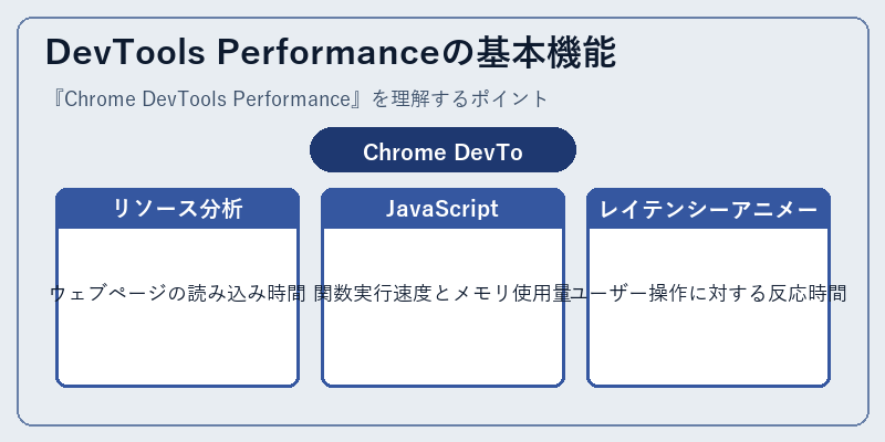 DevTools Performanceの基本機能