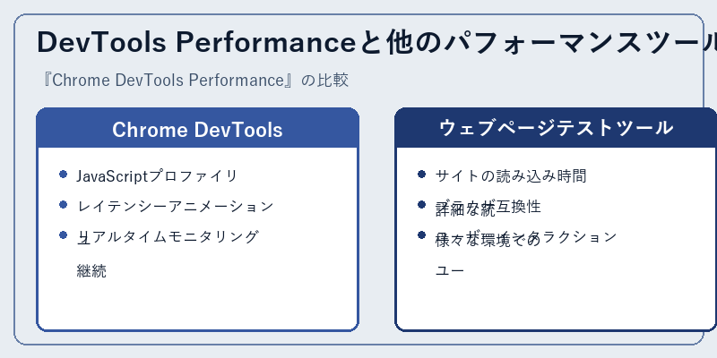 DevTools Performanceと他のパフォーマンスツールの比較