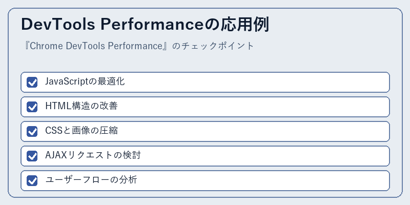 DevTools Performanceの応用例