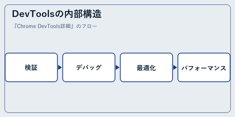 DevToolsの内部構造