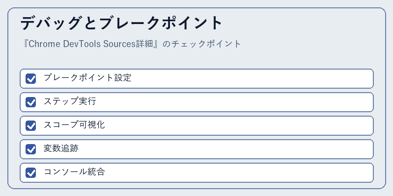デバッグとブレークポイント