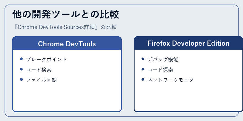 他の開発ツールとの比較