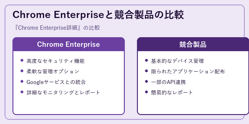 Chrome Enterpriseと競合製品の比較