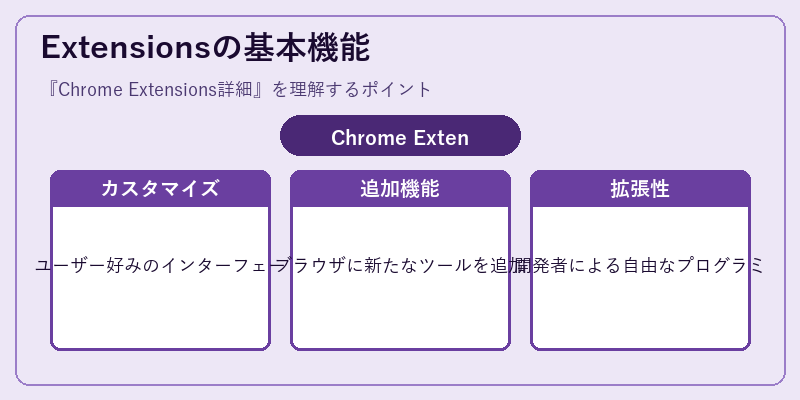 Extensionsの基本機能