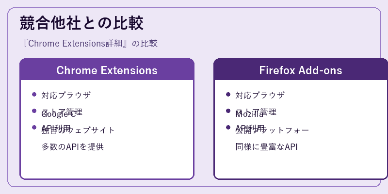 競合他社との比較