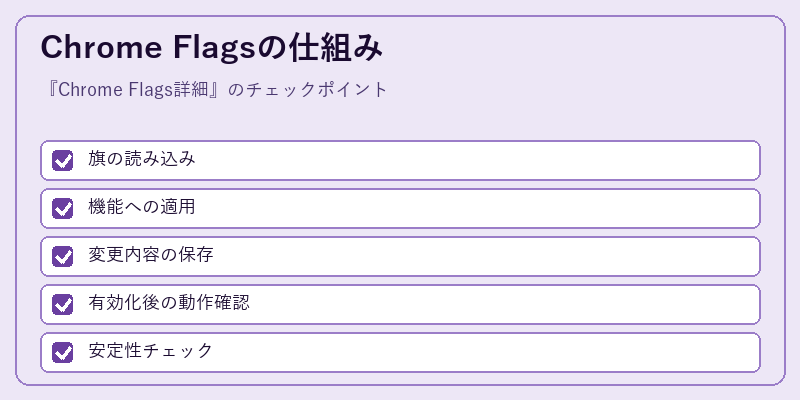 Chrome Flagsの仕組み