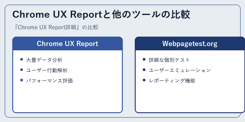 Chrome UX Reportと他のツールの比較