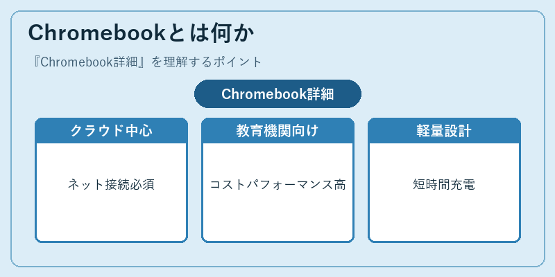 Chromebookとは何か