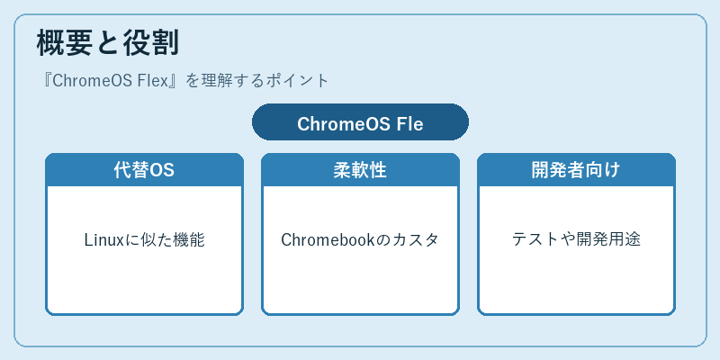 概要と役割