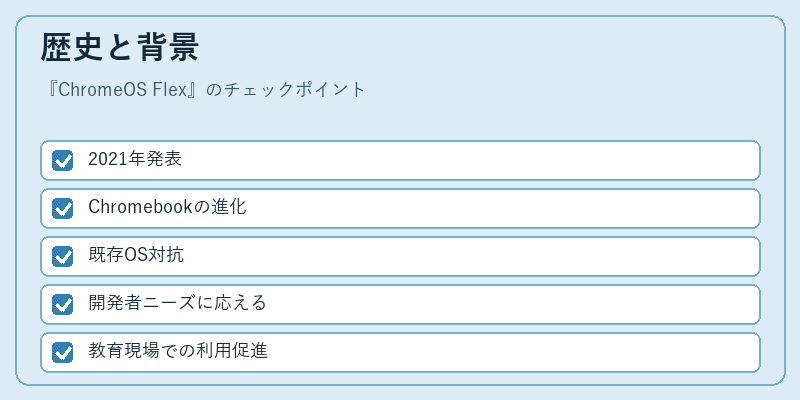 歴史と背景