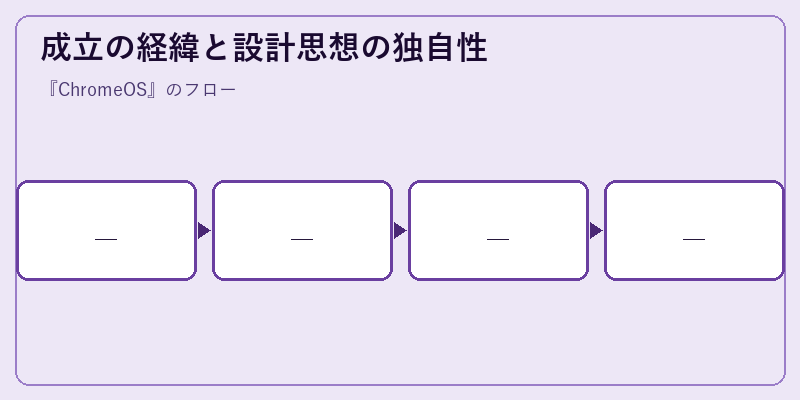 成立の経緯と設計思想の独自性