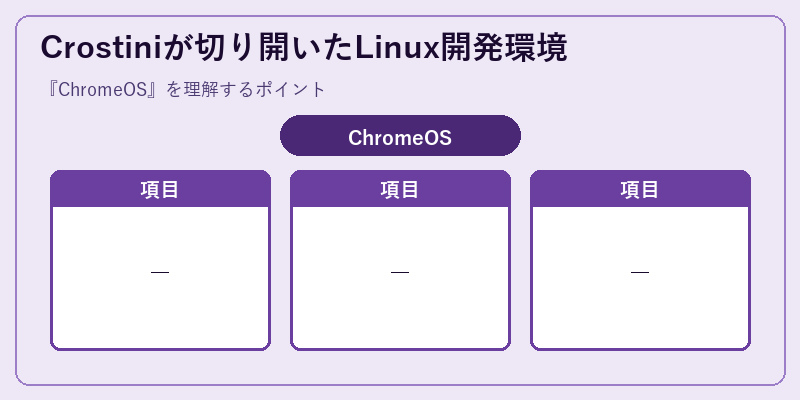 Crostiniが切り開いたLinux開発環境