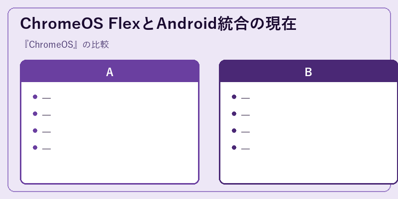 ChromeOS FlexとAndroid統合の現在