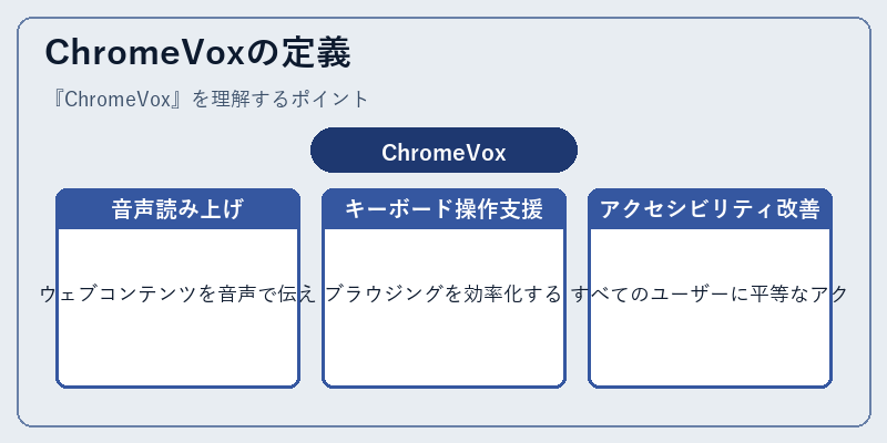 ChromeVoxの定義
