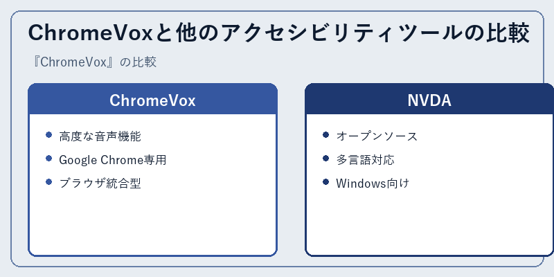 ChromeVoxと他のアクセシビリティツールの比較