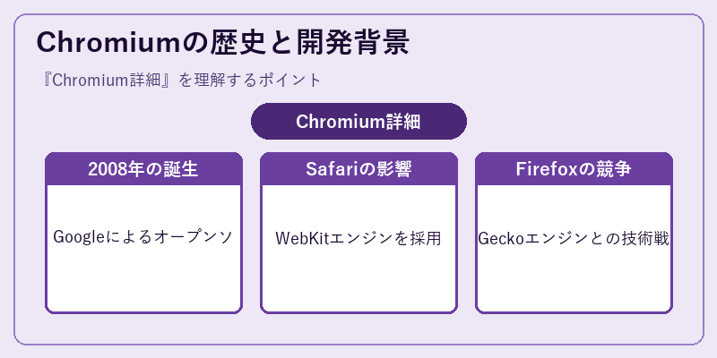 Chromiumの歴史と開発背景