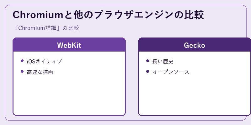 Chromiumと他のブラウザエンジンの比較